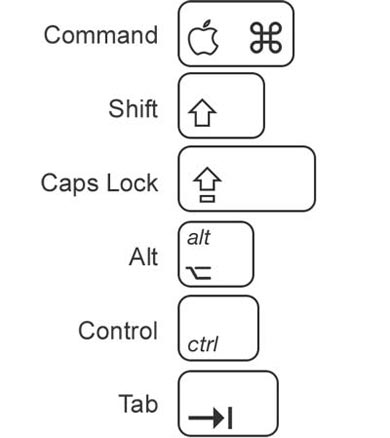 The Most Useful Hotkeys and Shortcuts for Mac OS X?