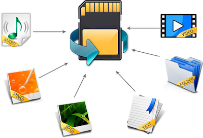 How to perform a memory card recovery on mac?